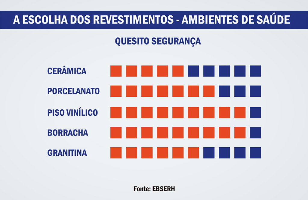 Aten O E Cuidado Arquitetura Hospitalar Rs Design