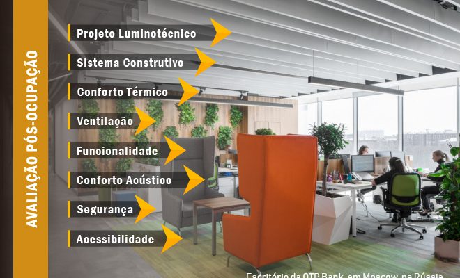 Muito além da entrega da obra – Avaliação Pós-Ocupação é estratégia indispensável